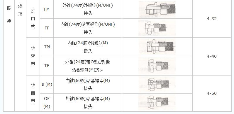 螺紋連接不銹鋼金屬軟管（一頭內絲一頭外絲）