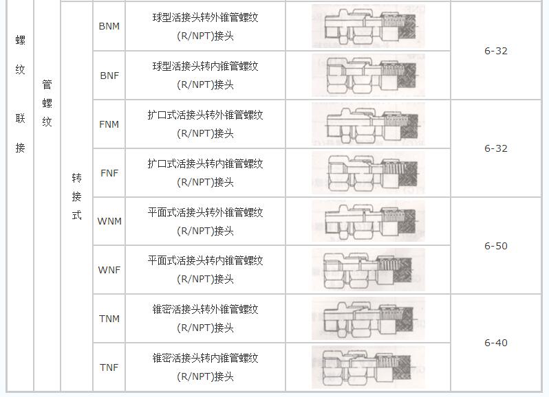 螺紋連接不銹鋼金屬軟管（一頭內絲一頭外絲）