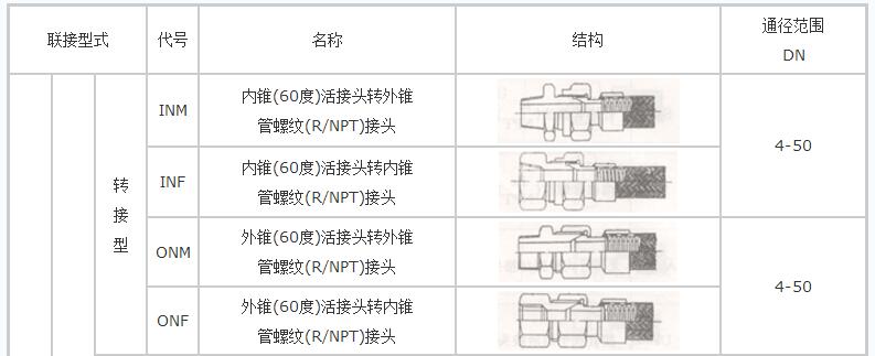 螺紋連接不銹鋼金屬軟管（一頭內絲一頭外絲）