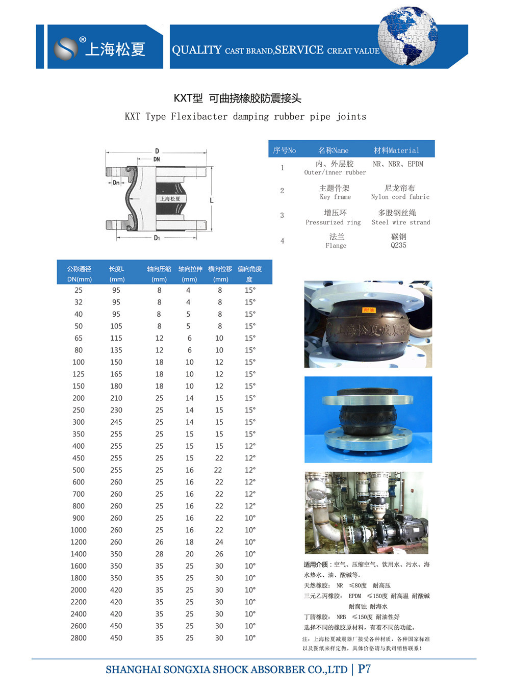 產品參數(shù)表